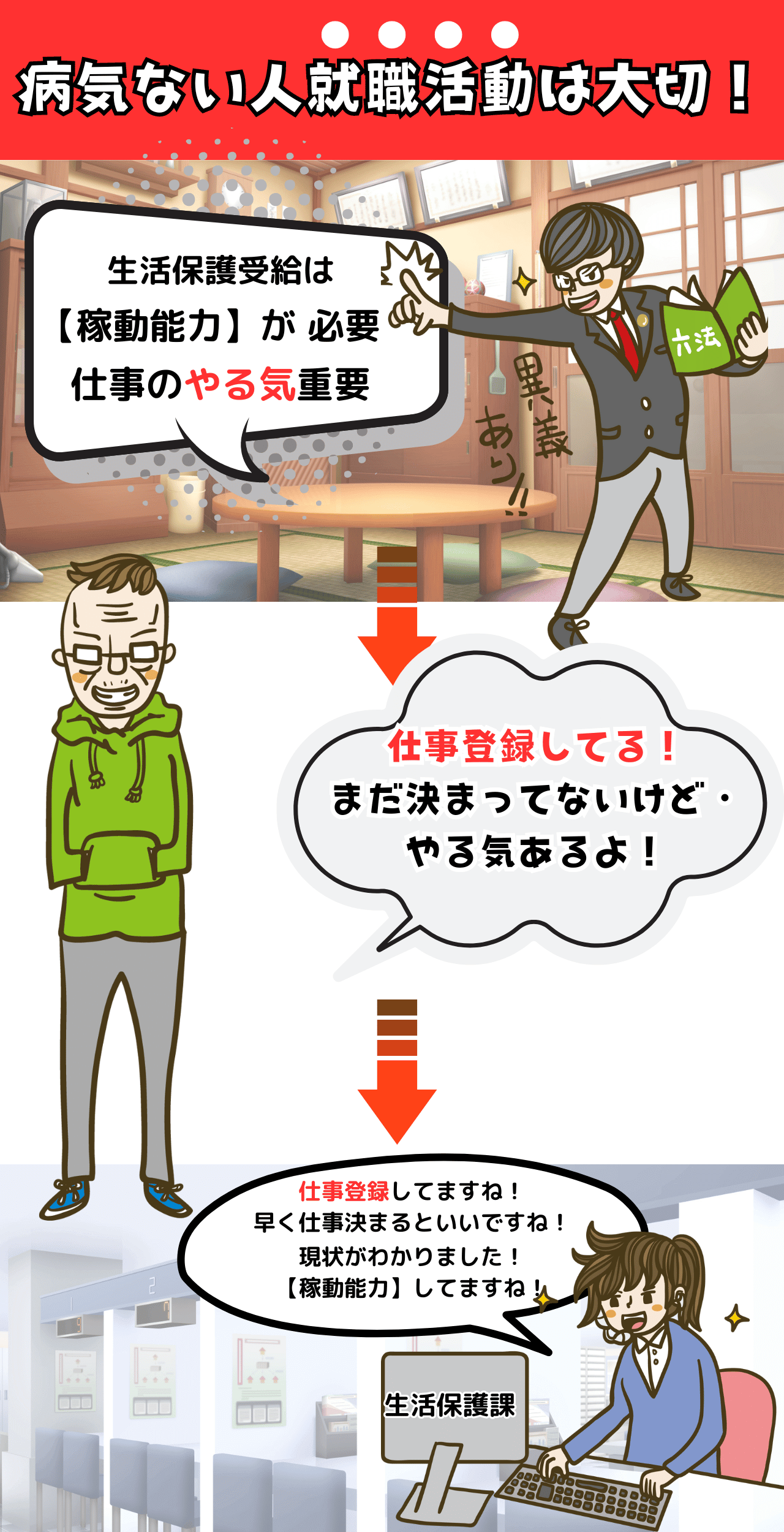 生活保護課に【就職活動：仕事紹介登録】したと伝える